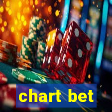 chart bet