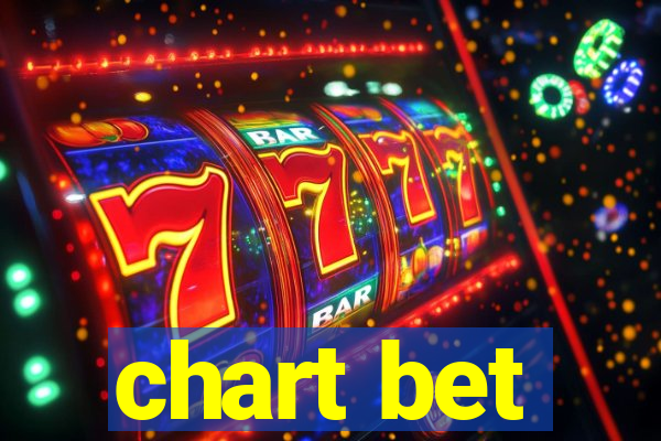 chart bet