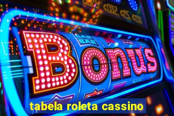 tabela roleta cassino