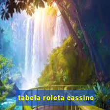 tabela roleta cassino