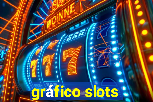 gráfico slots