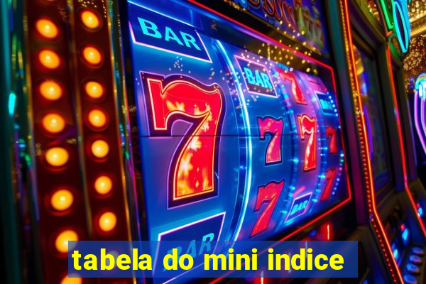 tabela do mini indice