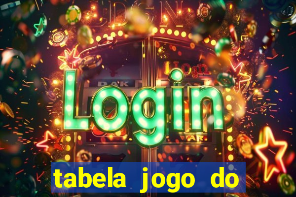 tabela jogo do bicho bahia