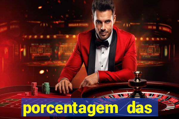 porcentagem das plataformas de slots