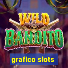 grafico slots