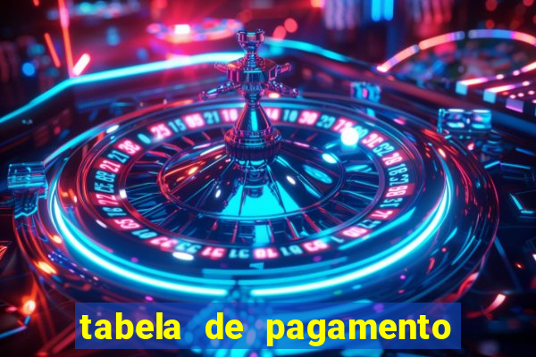 tabela de pagamento bigo live