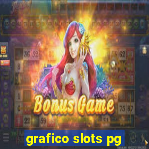 grafico slots pg