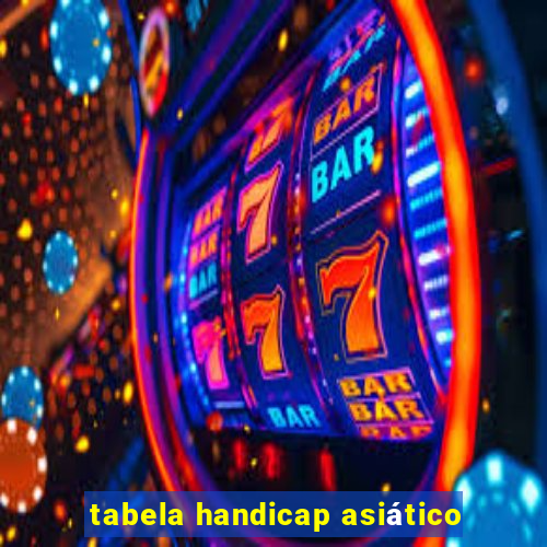 tabela handicap asiático