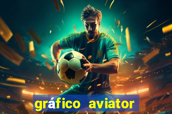 gráfico aviator estrela bet