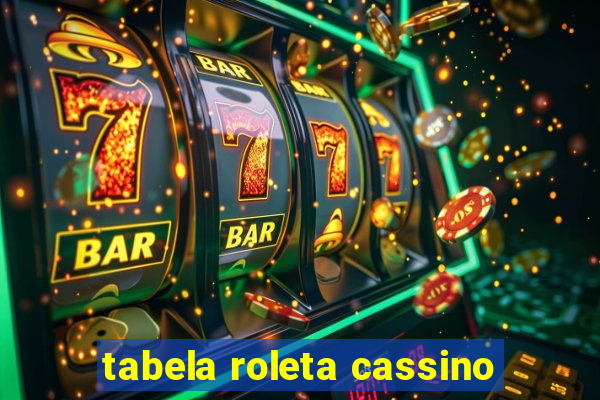 tabela roleta cassino