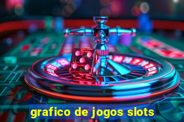 grafico de jogos slots