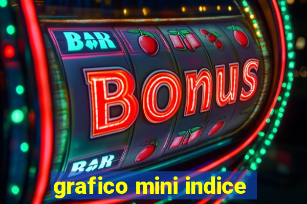 grafico mini indice