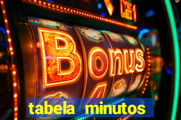 tabela minutos pagantes fortune tiger