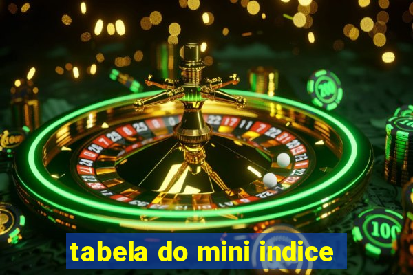 tabela do mini indice