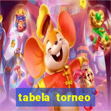 tabela torneo betano argentina