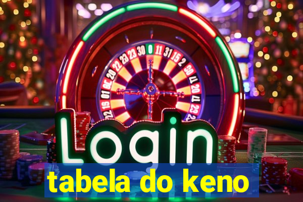 tabela do keno