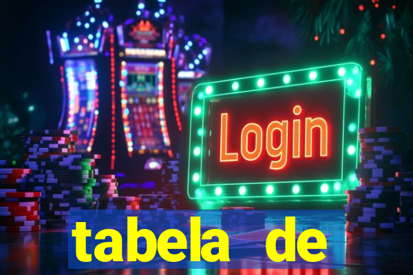 tabela de porcentagem dos slots pg