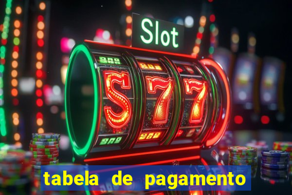 tabela de pagamento do fortune tiger