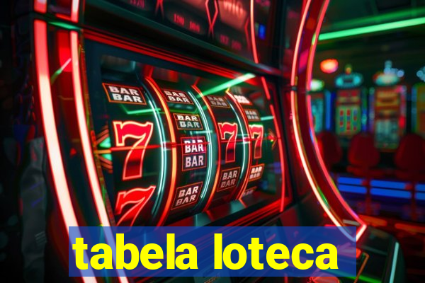 tabela loteca