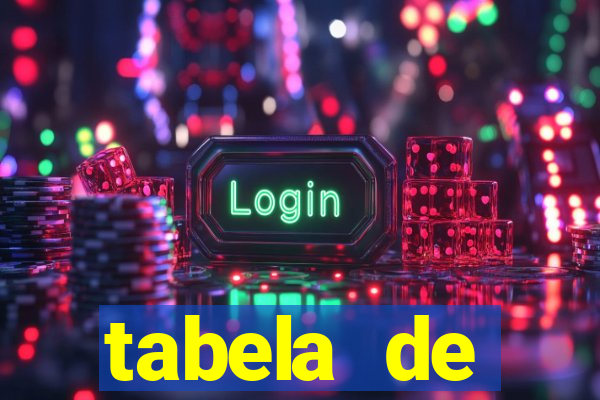 tabela de porcentagem dos slots