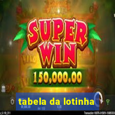 tabela da lotinha