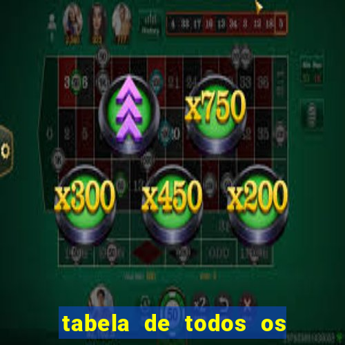 tabela de todos os campeonatos brasileiros