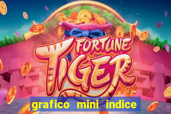 grafico mini indice tempo real