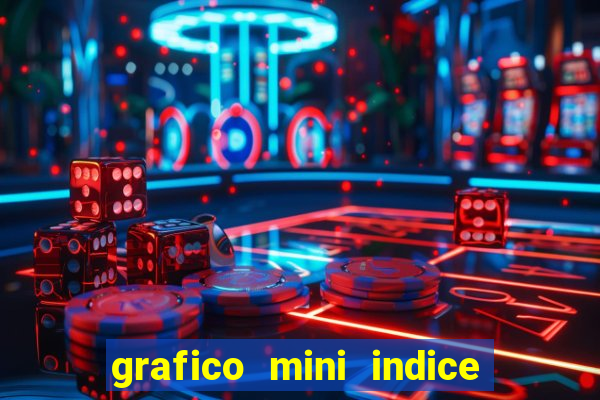 grafico mini indice tempo real