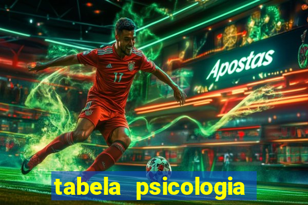 tabela psicologia das cores