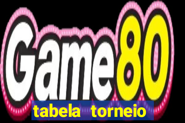 tabela torneio betano argentina