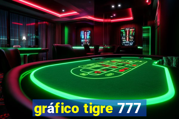 gráfico tigre 777