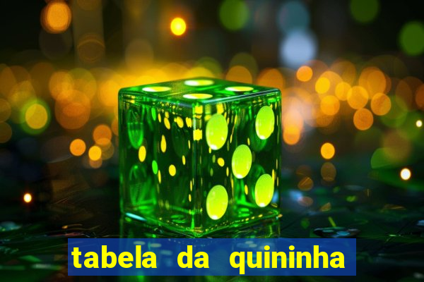 tabela da quininha do jogo do bicho