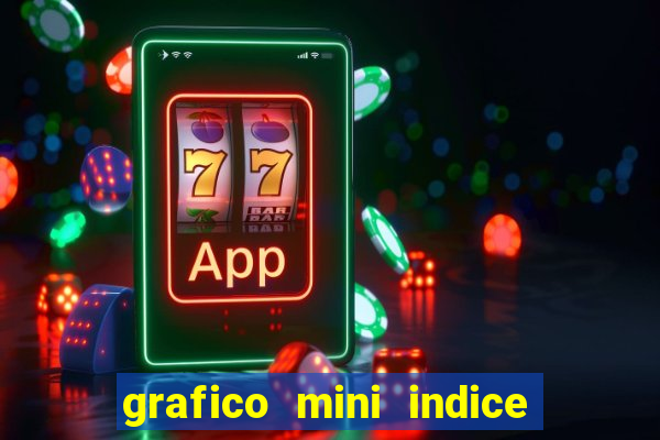 grafico mini indice em tempo real