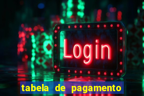 tabela de pagamento fortune ox