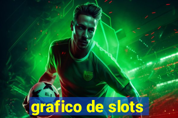 grafico de slots